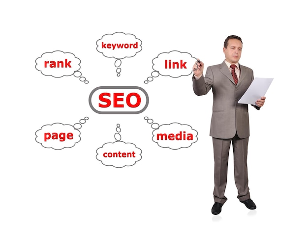 Co to jest SEO w marketingu i dlaczego ma znaczenie?